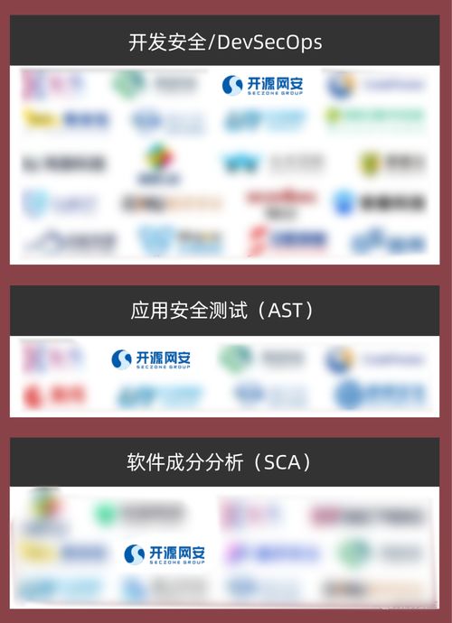 實力認證 開源網(wǎng)安榮登2023年中國網(wǎng)絡安全市場全景圖，領航網(wǎng)絡與信息安全軟件開發(fā)